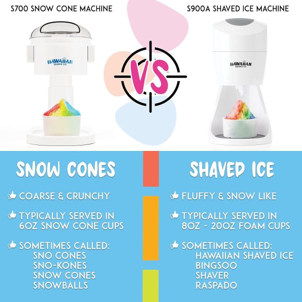 10K+ Bought in Past Month, Original price: $59, Now: $42.  Shaved Ice Maker Kit - Home Snow-Like Dessert Machine for Kids with Cherry, Grape, Blue Raspberry Syrups - 25 Cups, Spoon Straws & Bottle Pourers - Silky Smooth Frozen Treat System - Image 3